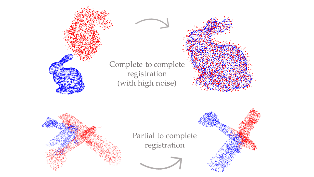 Point Cloud Registration